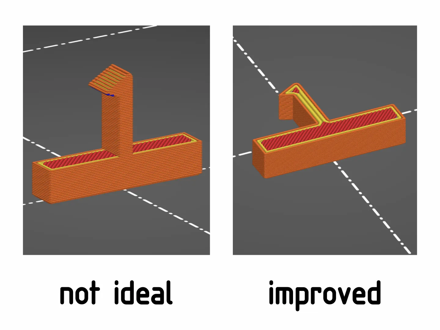 Хорошая и плохая ориентация зажима