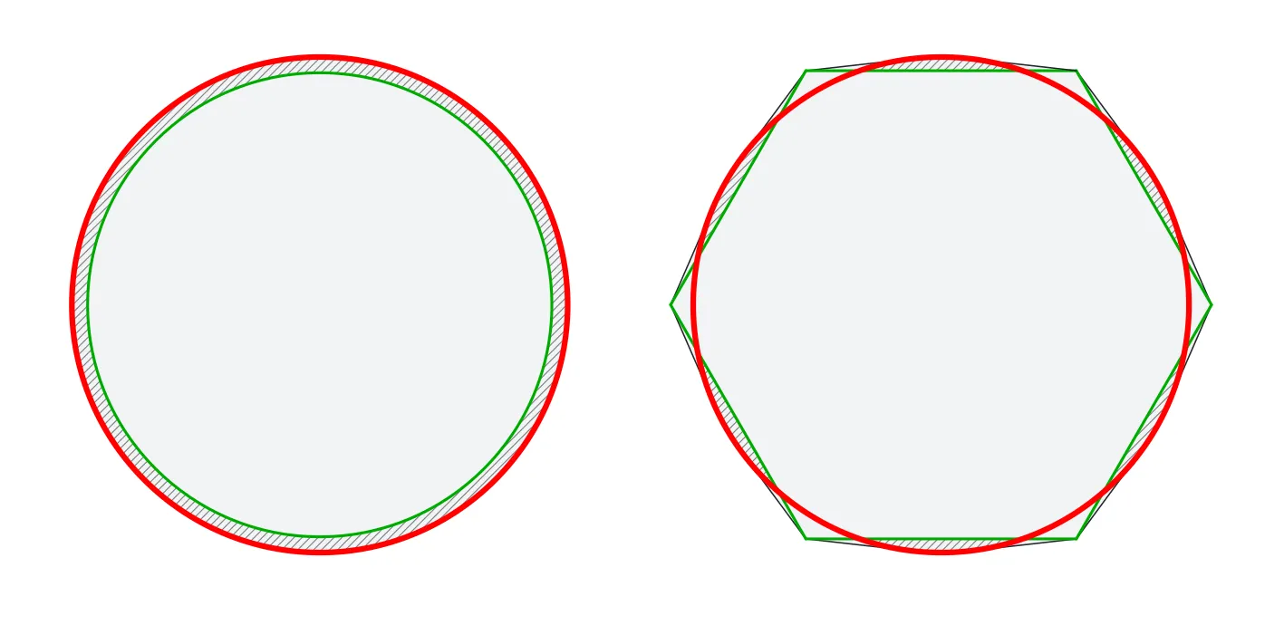 Визуализация натяжной посадки круга против шестиугольника