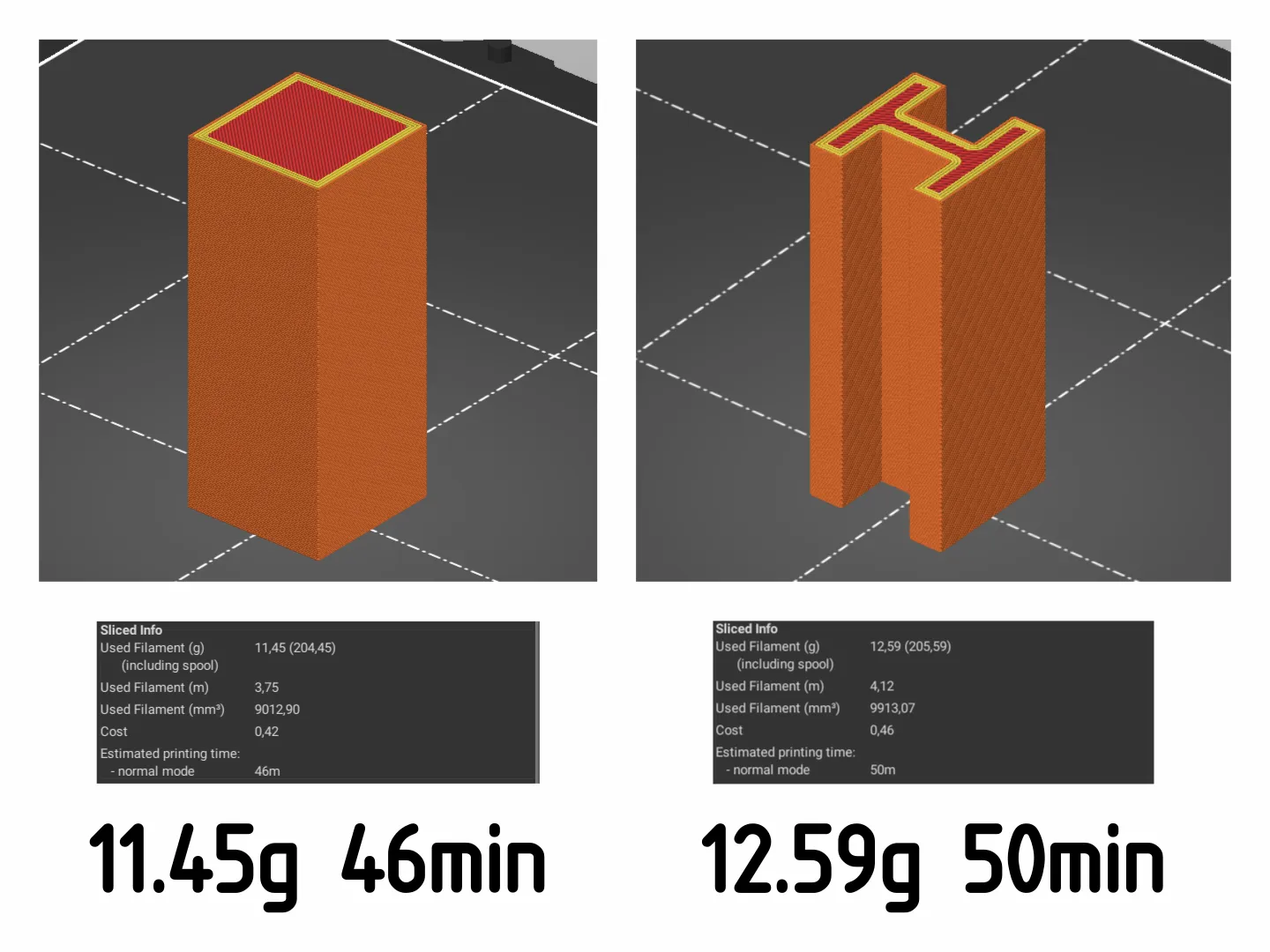 Сравнение двутаврового и квадратного профиля