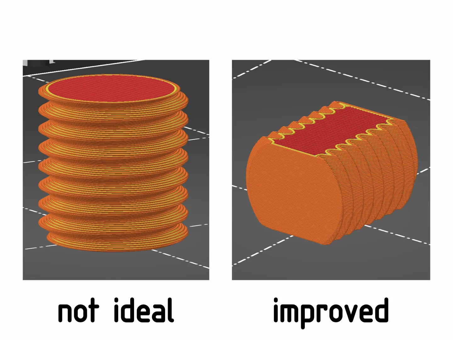 Хорошая и плохая ориентация печати