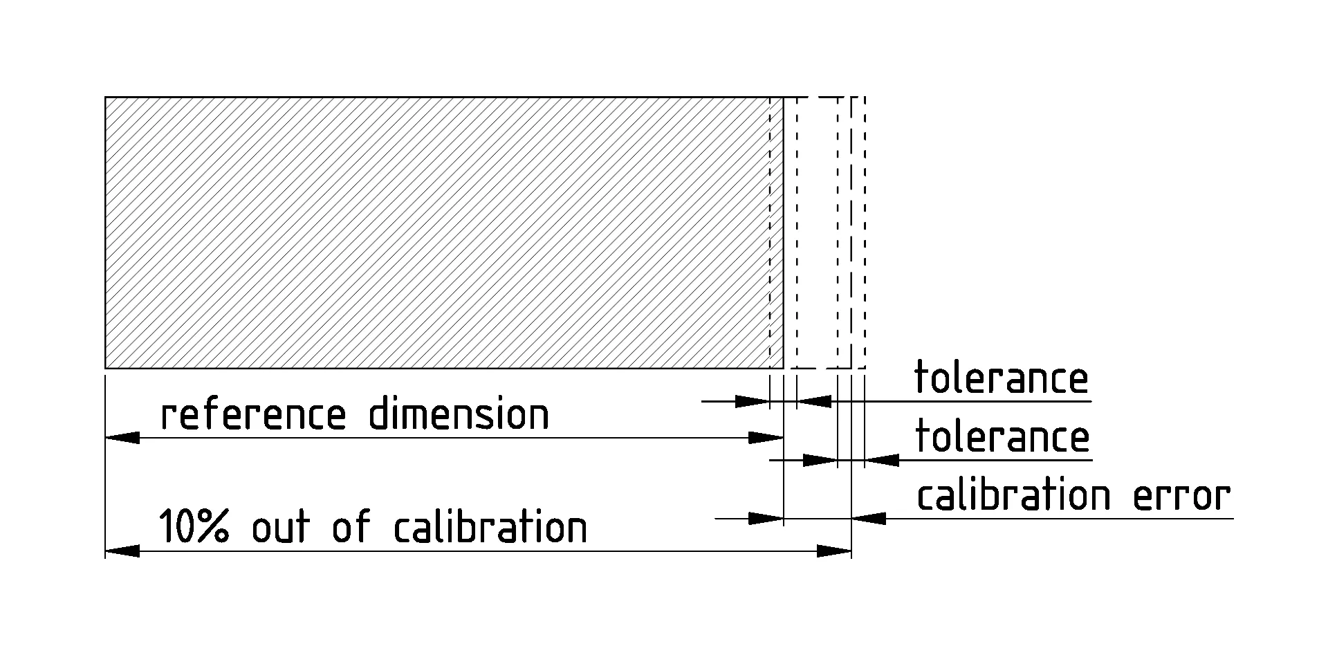 Визуализация допусков и ошибки калибровки