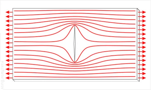 Силовые линии вокруг трещины