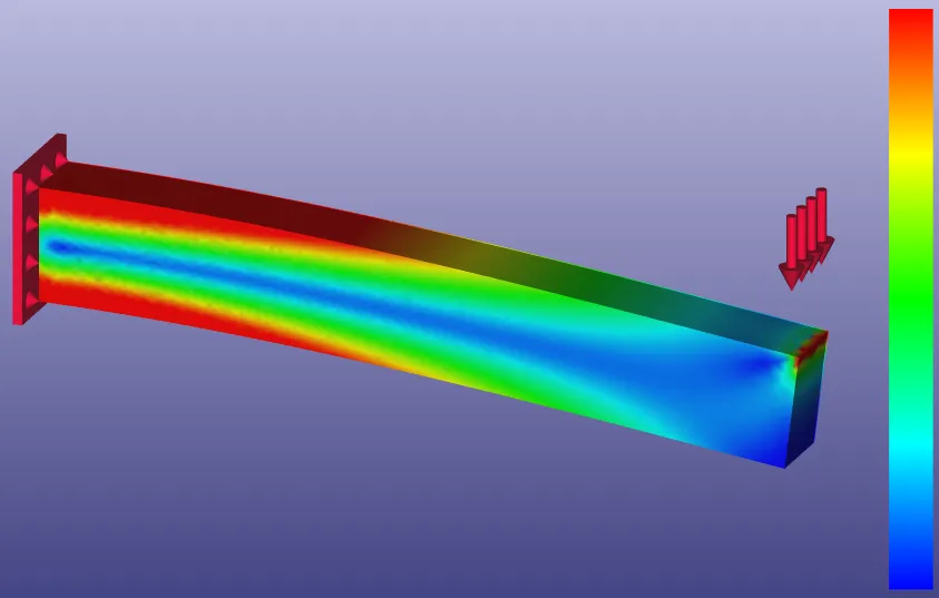 Напряжение при изгибе